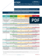 Europe IVDR Regulatory Process EMERGO