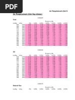  Air Requirements - Solution