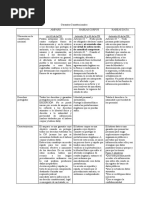 Amparo, Habeas Corpus y Habeas Data