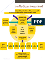 QMS Systems Map
