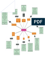Mapa Conceptual-Globalización y Ambiente