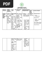 FNCP Breeding Sites