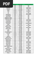 All India 20 Crore Database Sample