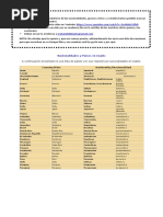 Nacionalidades y Países en Inglés