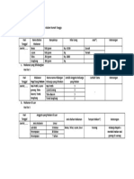 Form Inventory