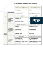 Conditionals Table PDF