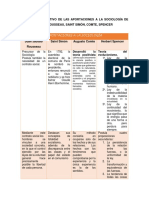 Aportaciones A La Sociologia