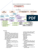 Estructura General de La Constitución Política de Colombia