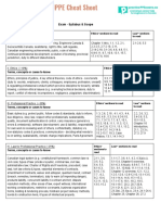 NPPE-Cheatsheet v3 PDF