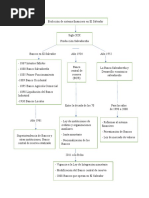 Organigramas