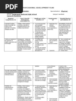 Assignment No. 2 - Professional Development Plans - Template - Module 2 Assignment - GURO21