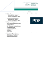 Propulsion EASA MOD 14