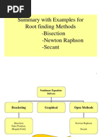 Summary Examples Rootfinding Methods