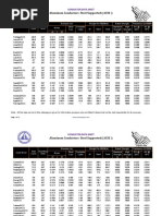 File 3 ACSS AW Data