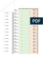 SHS TVL-Sports-Arts - Design - 4th QTR Grading Template For Schools With No Exams