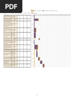 Planificador de Proyectos de Gantt Mediano Plazo