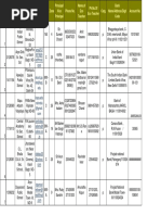 S.NO School ID Name of School Address of Schools E-Mail Address Dist. Zone Principal PDF