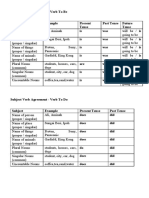 Subject Verb Agreement-Table