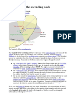 Longitude of The Ascending Node