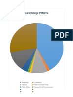 Land Usage Patterns