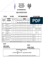 Table of Specifications: Conten T Content Standard Skills Item Placement