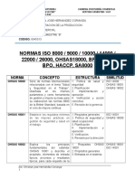 Normas de Iso Calidad