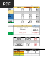 Sales Forecast: Additional Info. Month/Product Sales