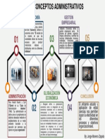 Infografía Sobre Conceptos Administrativos