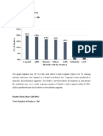 Dealers Stock Share (0-10%) Total Number of Dealers:-106