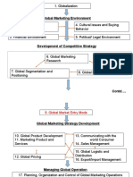 Global Marketing Environment: 1. Globalization