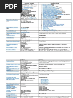 List of Extramural Funding Agencies in Pakistan