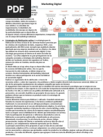 Parcial 2 - Marketing Digital