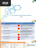 Sap PM Project Optimisation@ Jambusar SEP'18