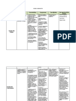 Cuadro Comparativo Gerencia de Talento Humano