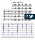 Transposing Table