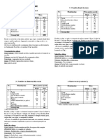 Retetarul Moldovenesc