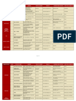 Name of State SL - No Stockist Name Address Contact Number Email-Id Covering Area/ District Supplying/ Linked Cfa