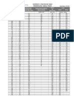 Hardness Conversion Table