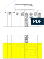 RPPM Dan RPPH Sentra