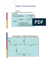 PERT Crashing PDF