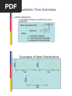 PERT Crashing PDF