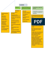 Mapas Conceptuales 2