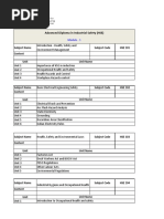 Course Curriculum of Adv Diploma in HSE