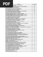 Corona Report No of Employee