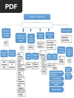 Mapa Conceptual Dllo Cognoscitivo