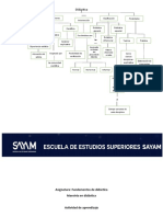 Mapa Conceptual Didáctica