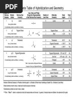 Vsepr Chart