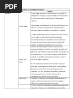 Matriz de Resumen Teorías de La Personalidad