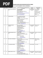 Bangladesh Agro-Processors'Association (Bapa) : List of Active Member of Bapa, December-19