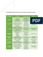 Caracterización de Las Fases Del Ciclo de Vida de Su Producto o Servicio